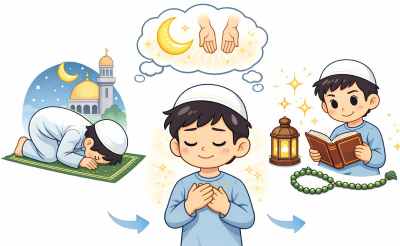 پرسشنامه دينداری