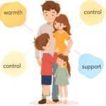 پرسشنامه سبک‌های فرزندپروری
