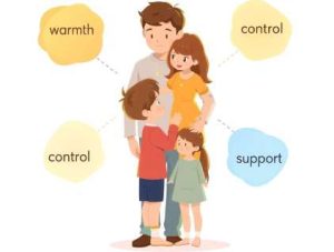 پرسشنامه سبک‌های فرزندپروری